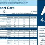 2013 Report Card